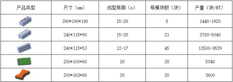 8-15路面磚機(jī)理論生產(chǎn)效率.jpg