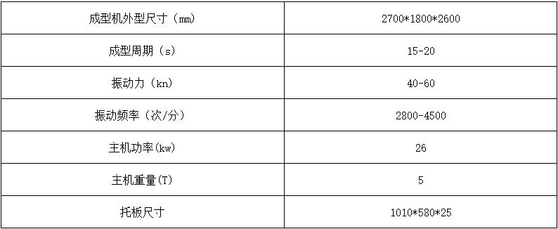 4A-15水泥磚機主要技術參數.jpg